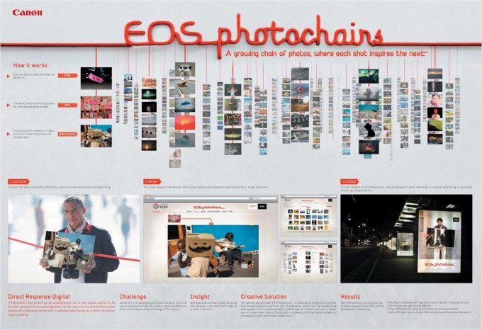 Cannes Lions 2010 Grand Prix Media: EOS photochains