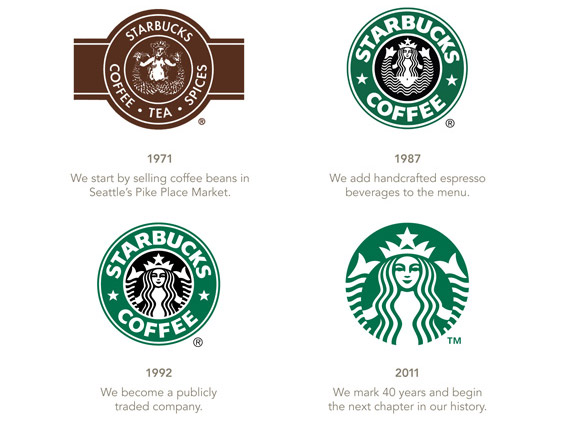 starbucks : evolution des logos