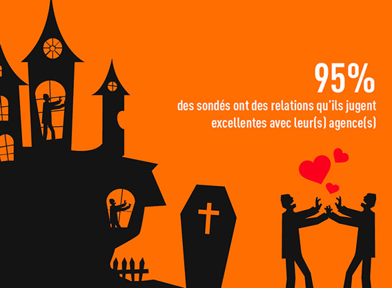 Infographie : qu&rsquo;est-ce qui effraie un annonceur ? Et une agence ?