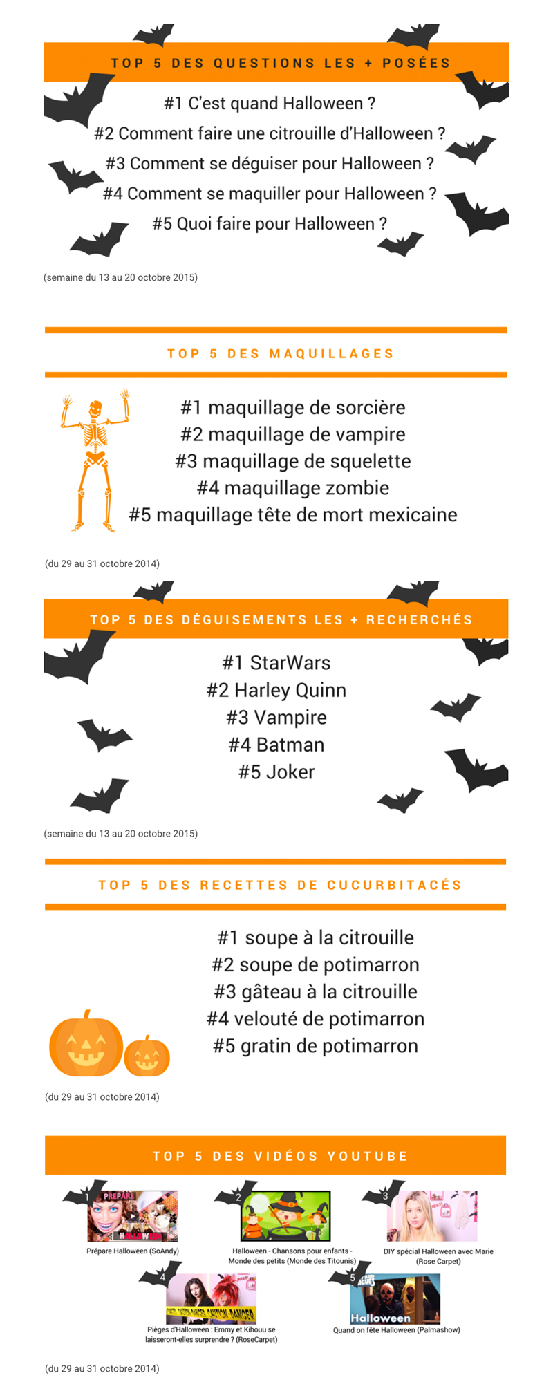 infographie-google-halloween