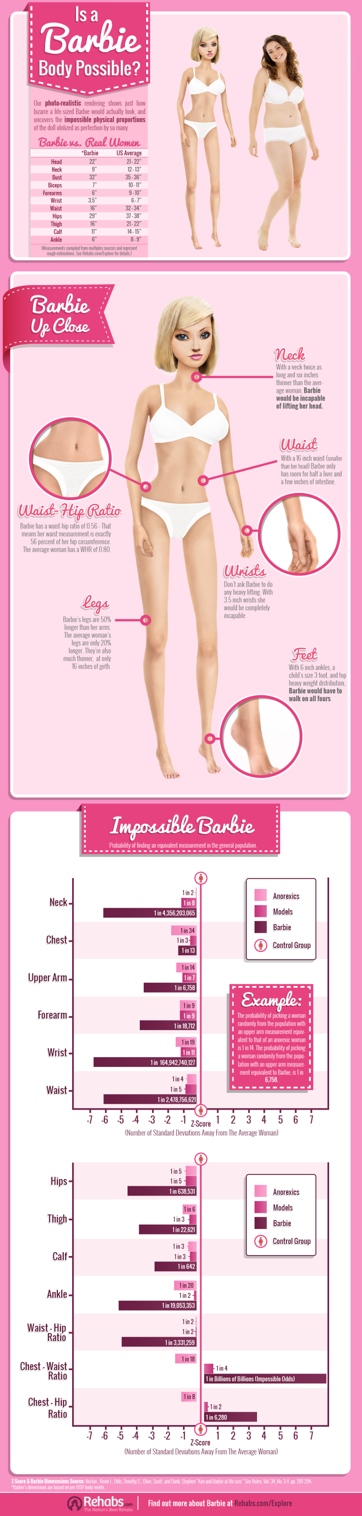 infographie-barbieinreallife