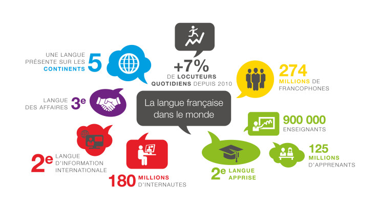 Rrapport-La-langue-francaise-dans-le-monde-2014-OIF