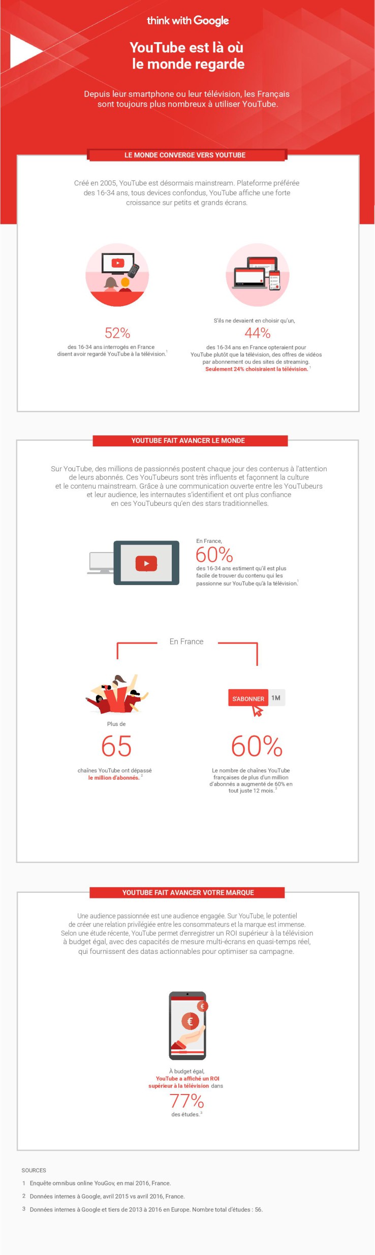 Infographie YouTube & YouGov-page-001