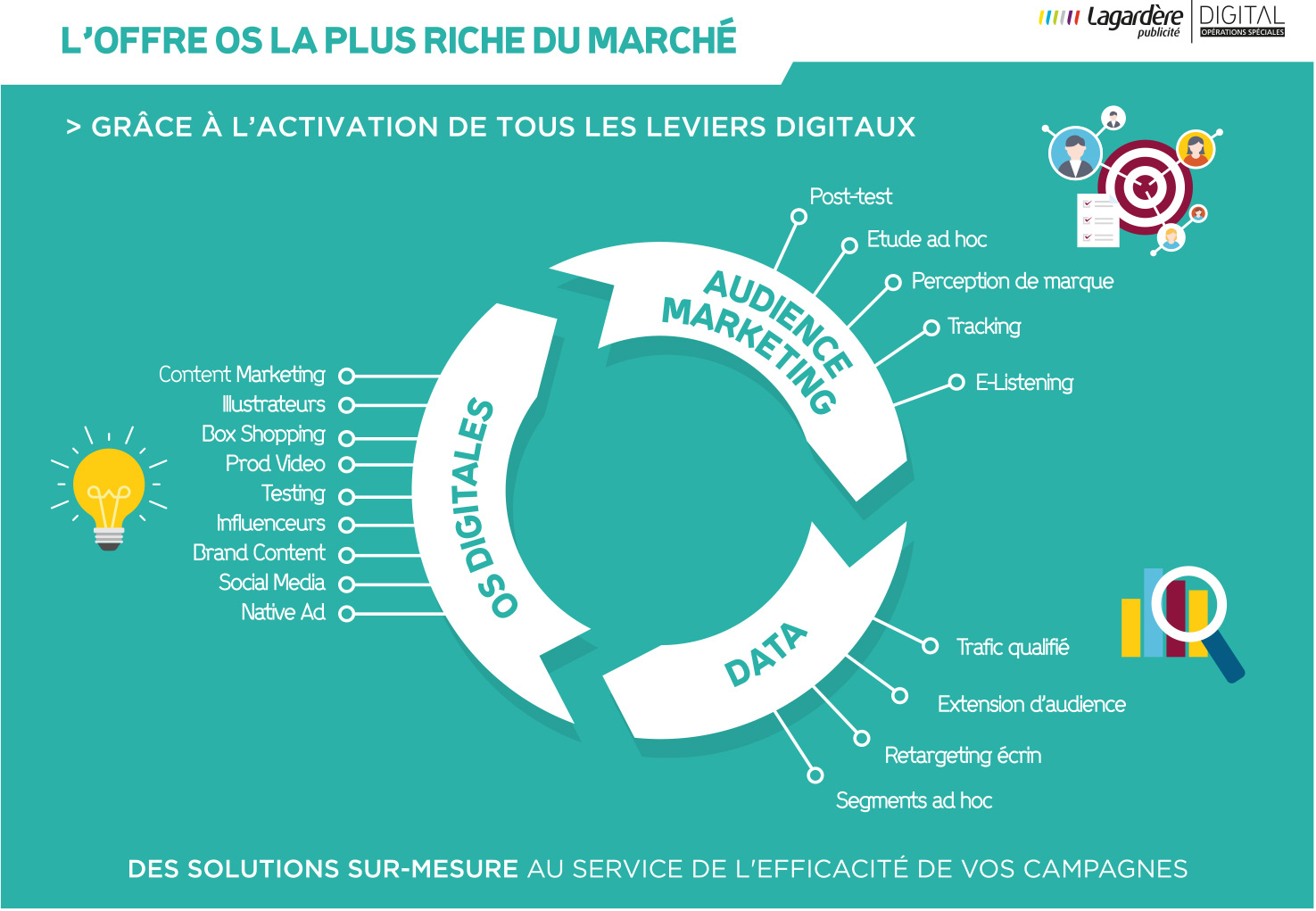 infographie-lagardere-operations-speciales