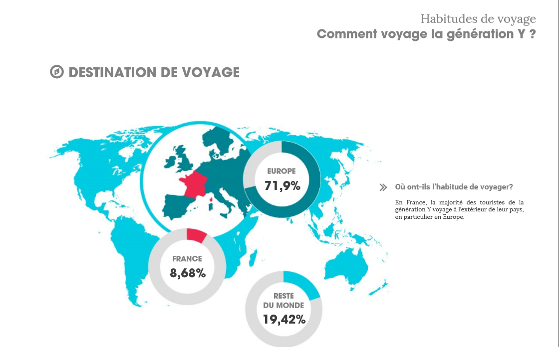 hundredrooms-infographie-voyage-generation-y-3