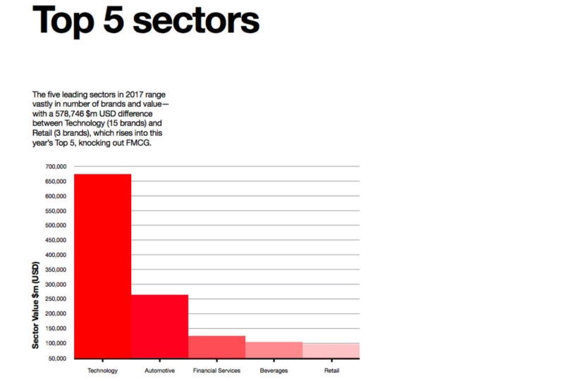 Top5-secteurs