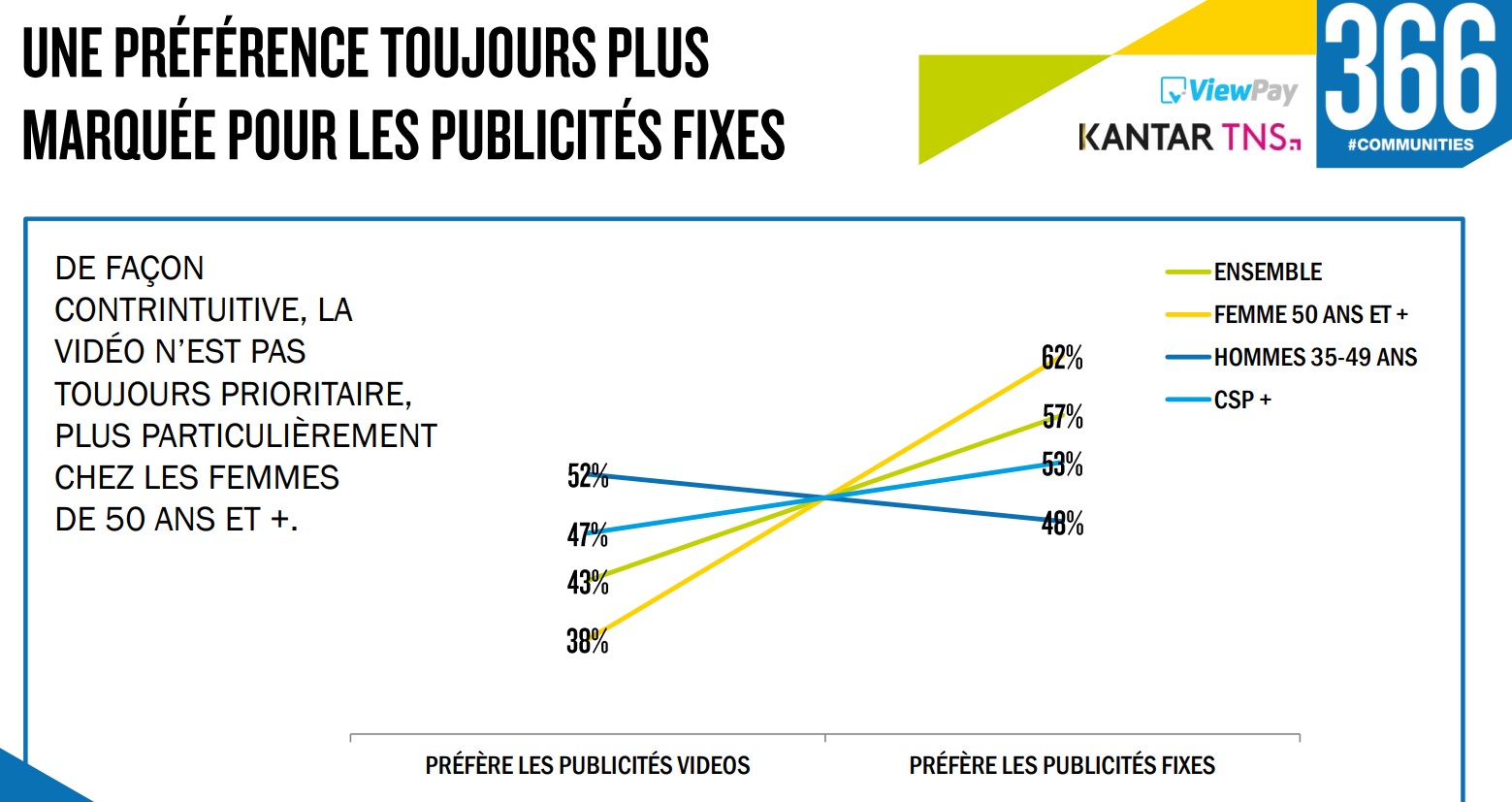 Qu’est-ce Que L’advertpayment ? L’étude Exclusive De 366