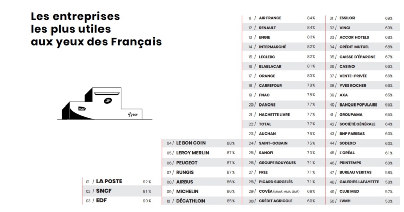 top-50-france