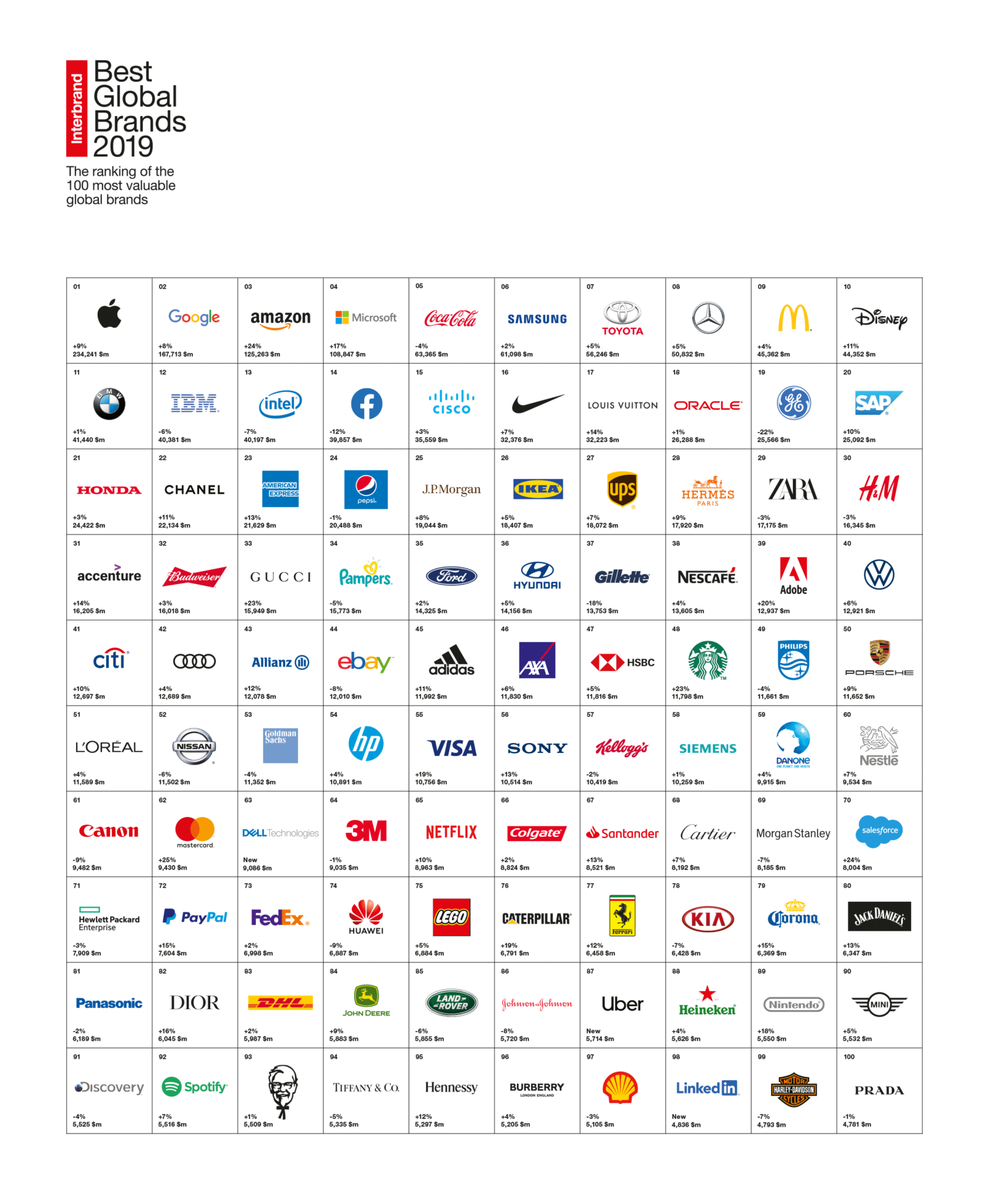 Interbrand D Voile Les Marques Les Plus Puissantes Au Monde En La R Clame