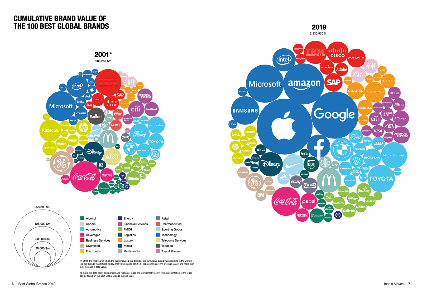 Global branding. ИНТЕРБРЕНД 100. Global brands. Top best brands. 2022 Global Top 100 brands.