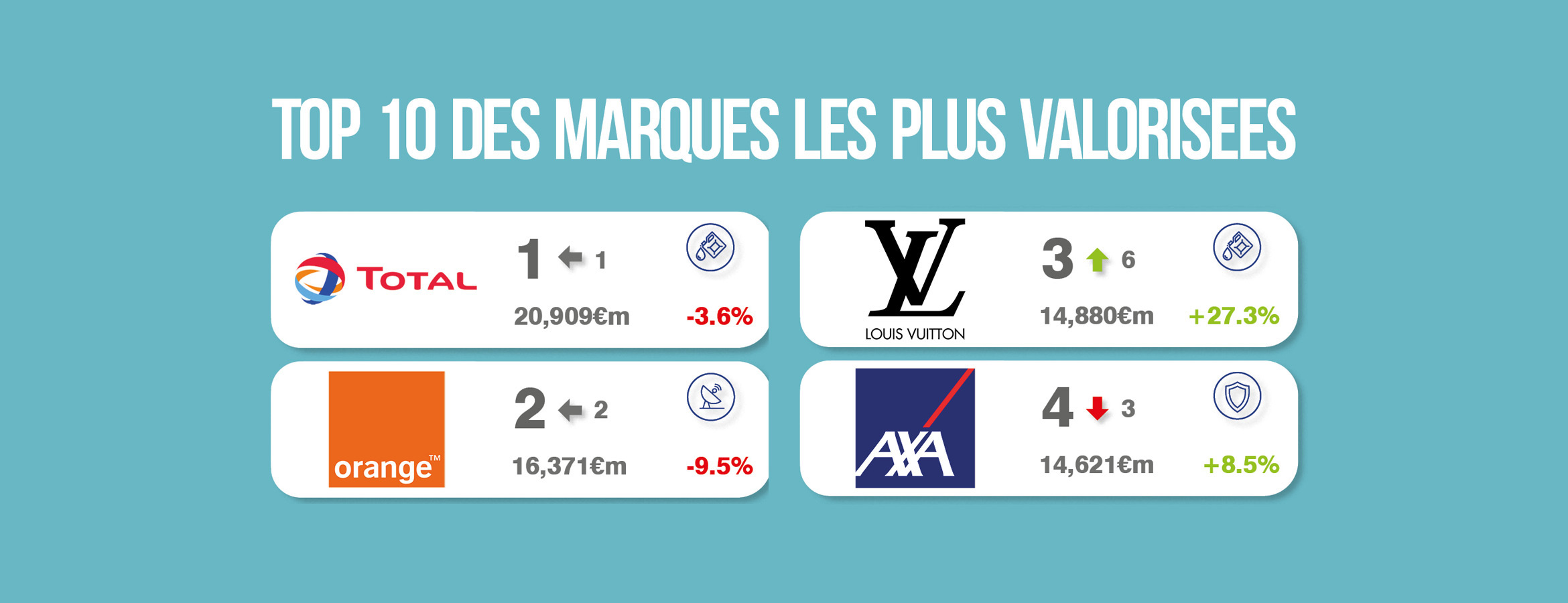Louis Vuitton, Hermès et L'Oréal sont les trois marques françaises les plus  valorisées