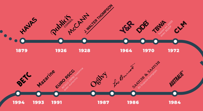 L&rsquo;histoire des agences françaises en 5 infographies