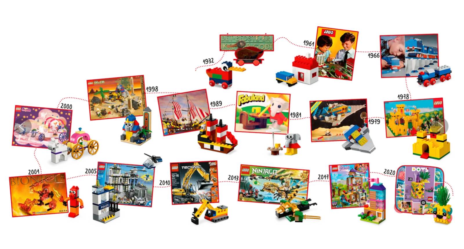 Anniversaire Lego, à vos marque, prêt? Construisez! ⋆ Rêve ta vie