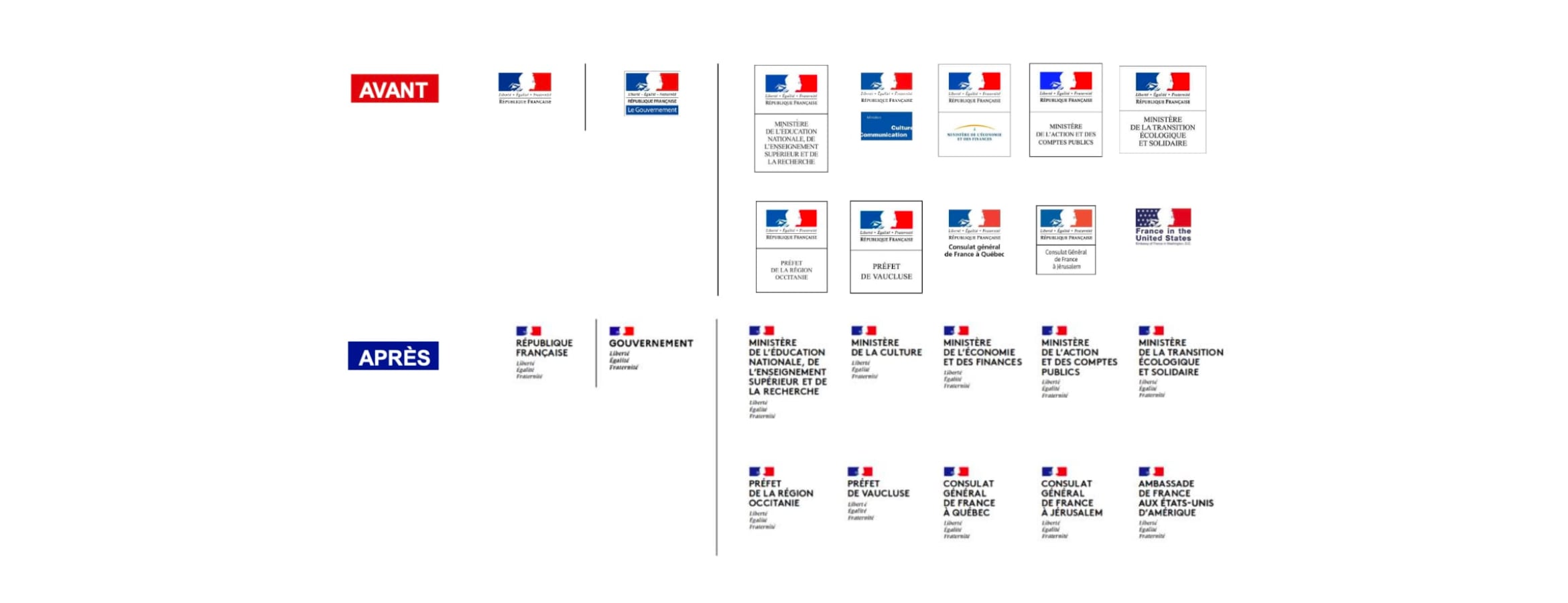 Charte graphique de la communication gouvernementale en France