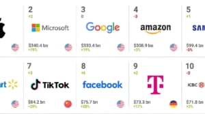 Les 500 marques les plus puissantes au monde en 2024 selon Brand Finance