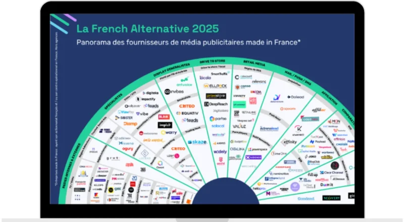 Le panorama 2025 des adtechs et médias français