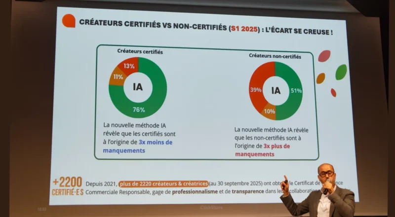 L’IA change la donne pour l’Observatoire de l’influence responsable de l&rsquo;ARPP