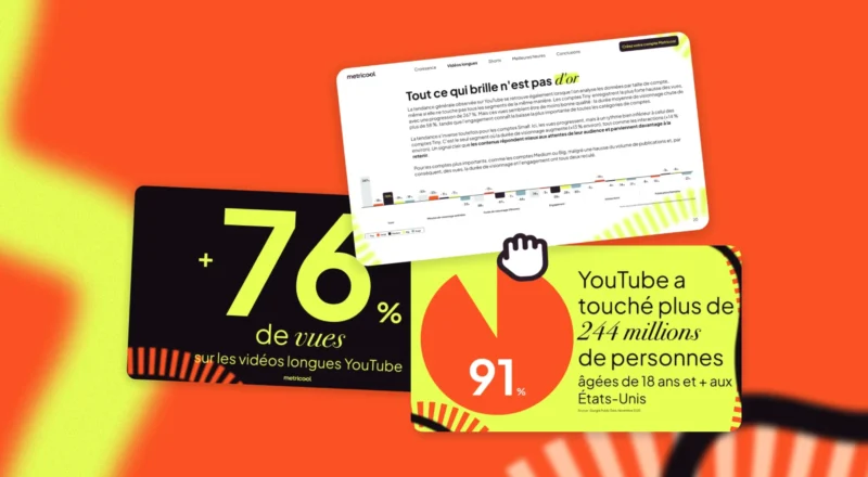 Engagement et monétisation en baisse : les chiffres fous de l&rsquo;étude YouTube par Metricool
